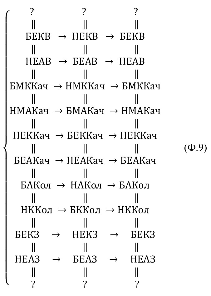 Описание: C:\Users\merts\AppData\Local\Microsoft\Windows\INetCache\Content.Word\Ф 9.jpg